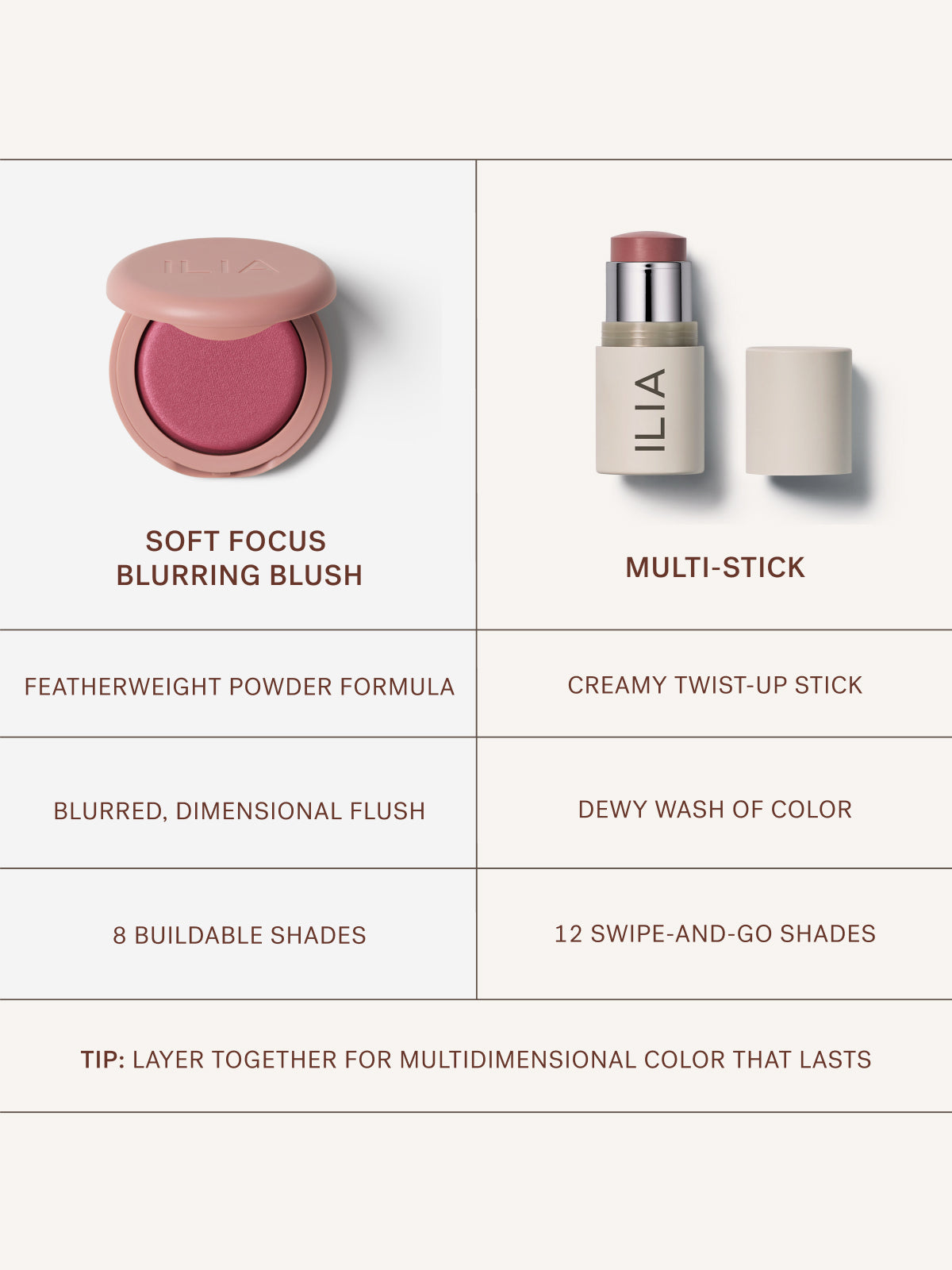 Soft Focus Blurring Blush - Polished Daily Care