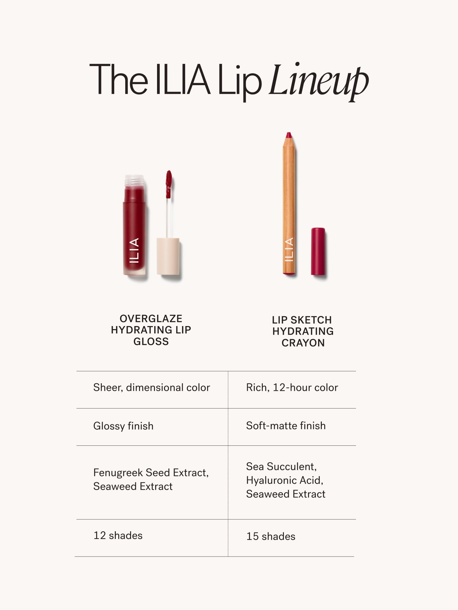 The Audrey Hobert Edit - Smart Routine Choice