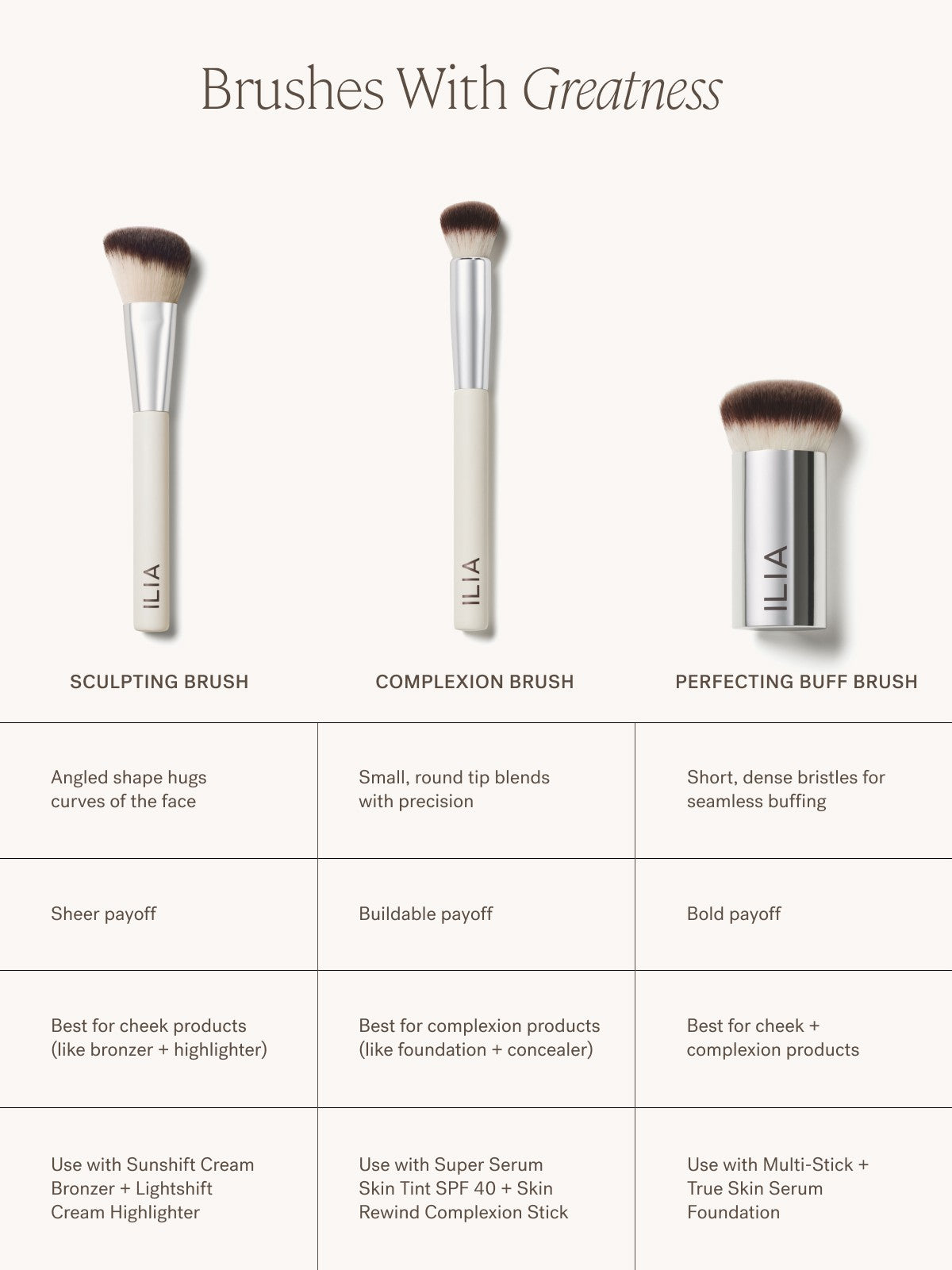 Perfecting Buff Brush - Smart Routine Choice