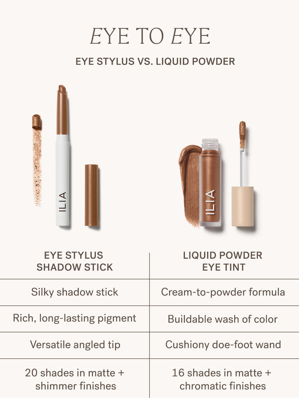 Eye Stylus Shadow Stick - Smart Routine Choice